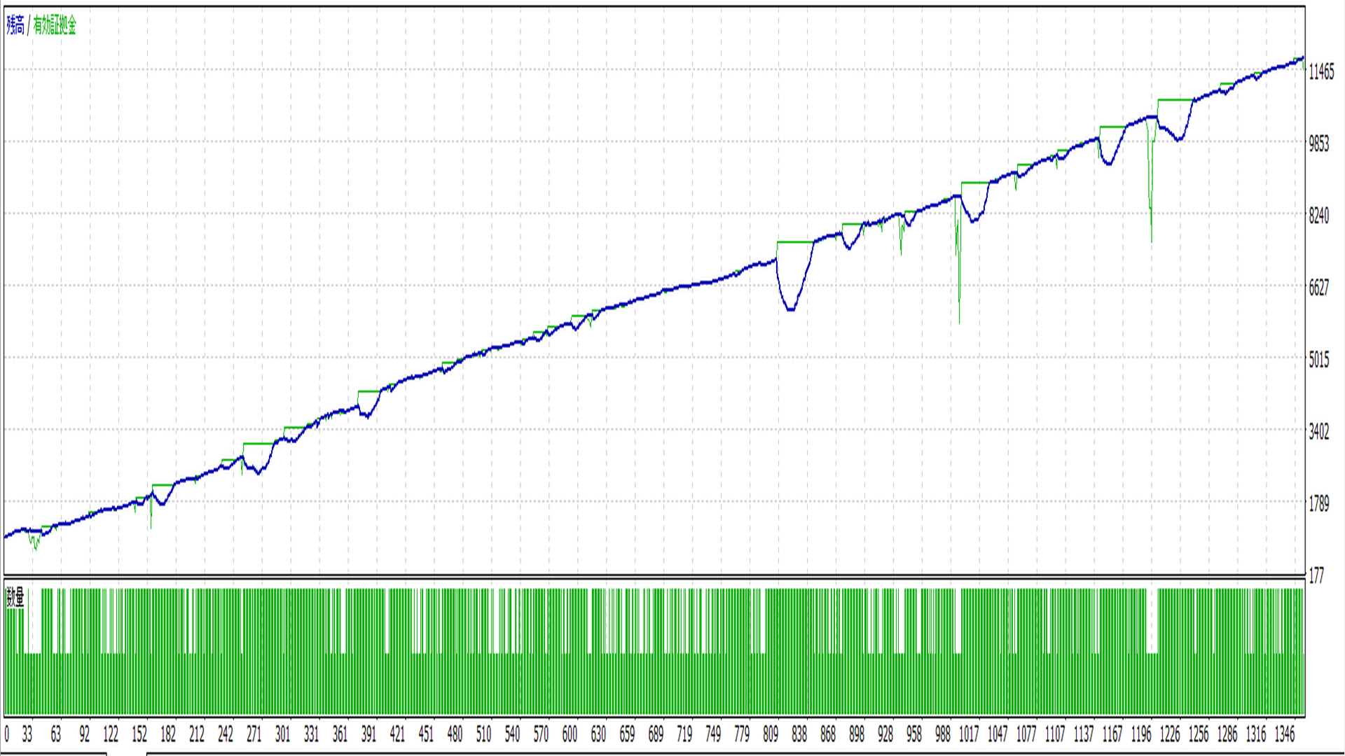 Gold Impulse Split — Equity curve showing consistent growth over time Gold Impulse Split — Equity curve showing consistent growth over time