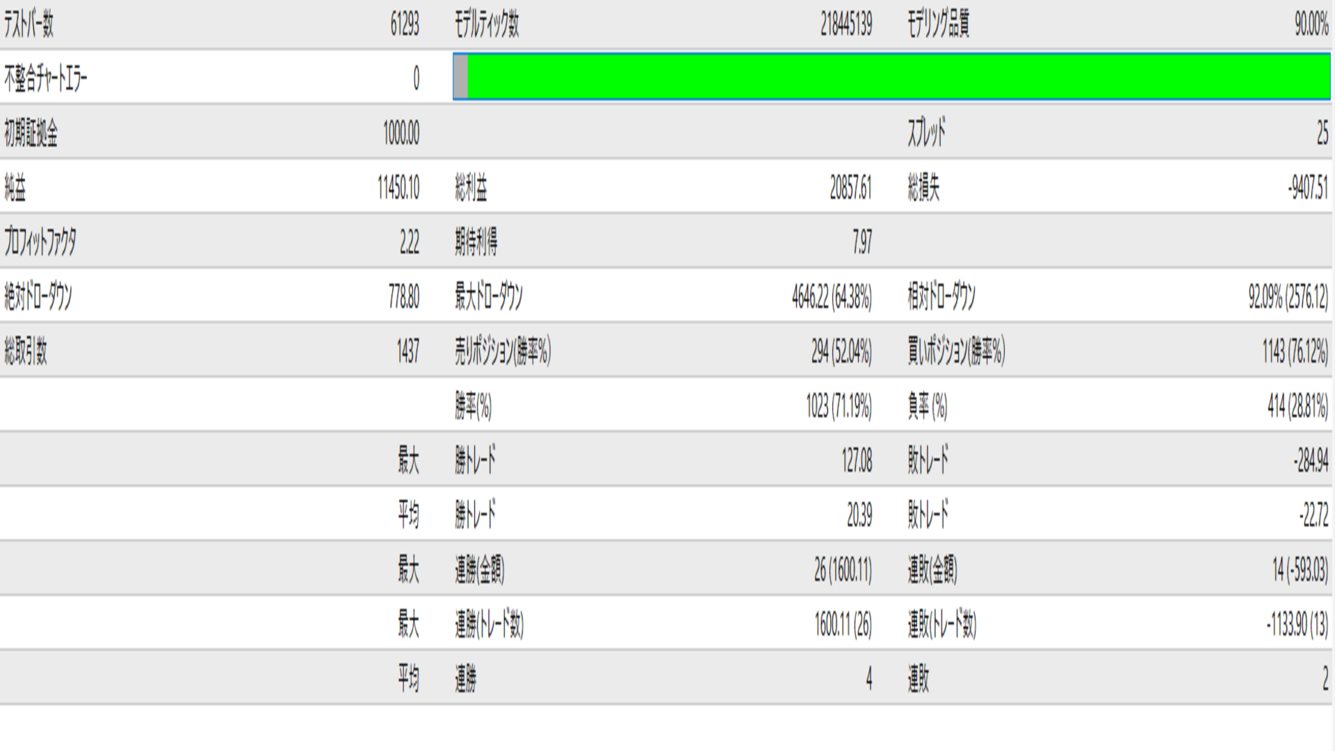 Gold Impulse Split — Backtest showing 2.22 profit factor and 71% win rate Gold Impulse Split — Backtest showing 2.22 profit factor and 71% win rate