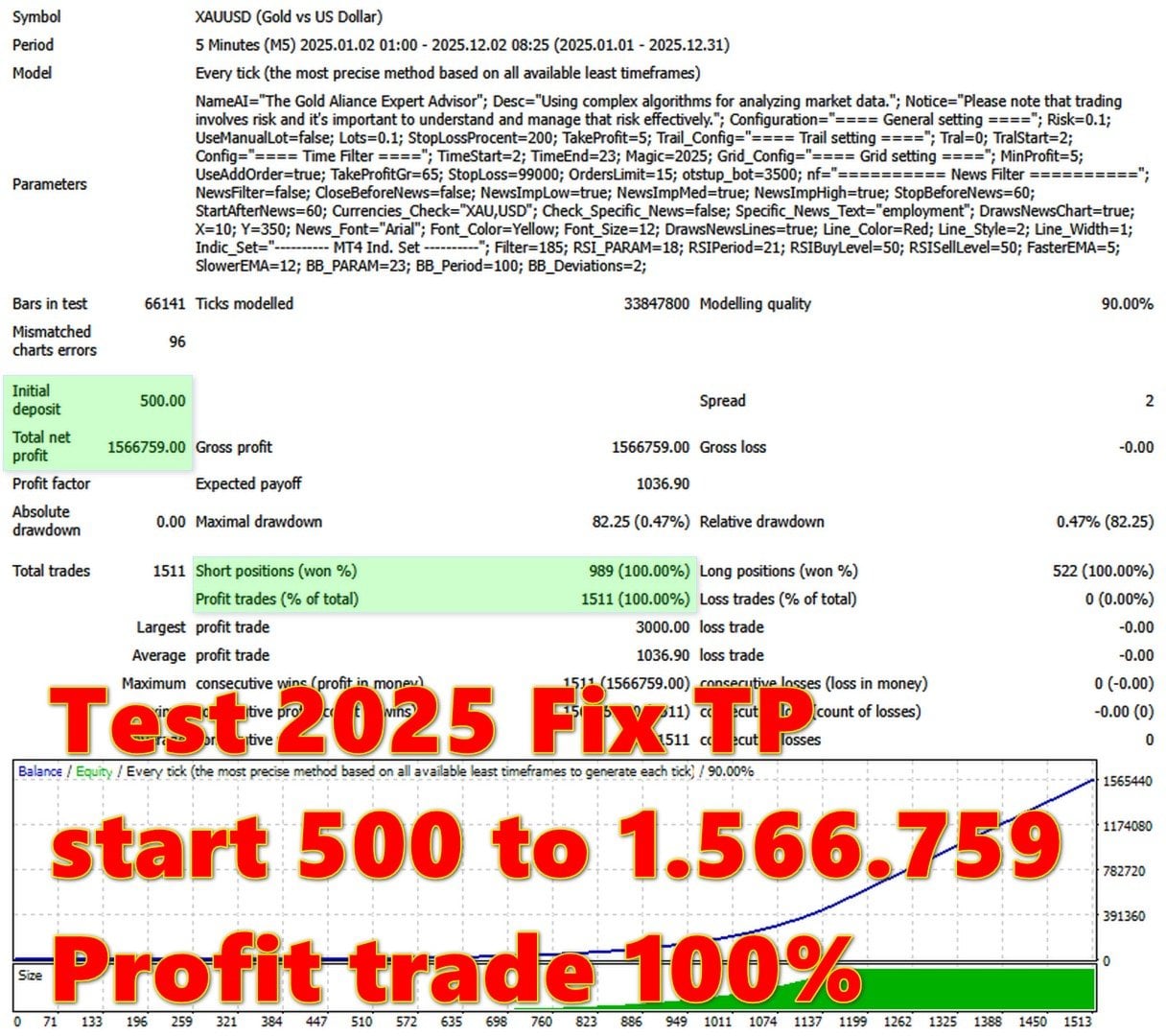 Gold Medalist EA — $500 to $1.56M with Fixed Take Profit mode
