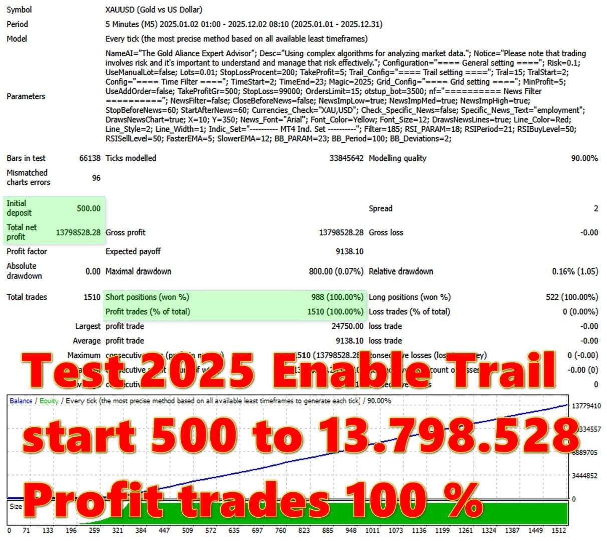 Gold Medalist EA — $500 to $13.8M with Trailing Stop enabled