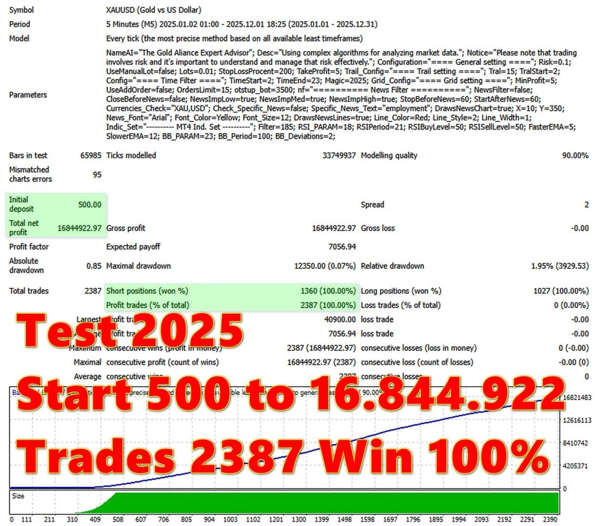 Golden Dome EA — $500 to $16.8M with 2,387 winning trades in optimized backtest Golden Dome EA — $500 to $16.8M with 2,387 winning trades in optimized backtest
