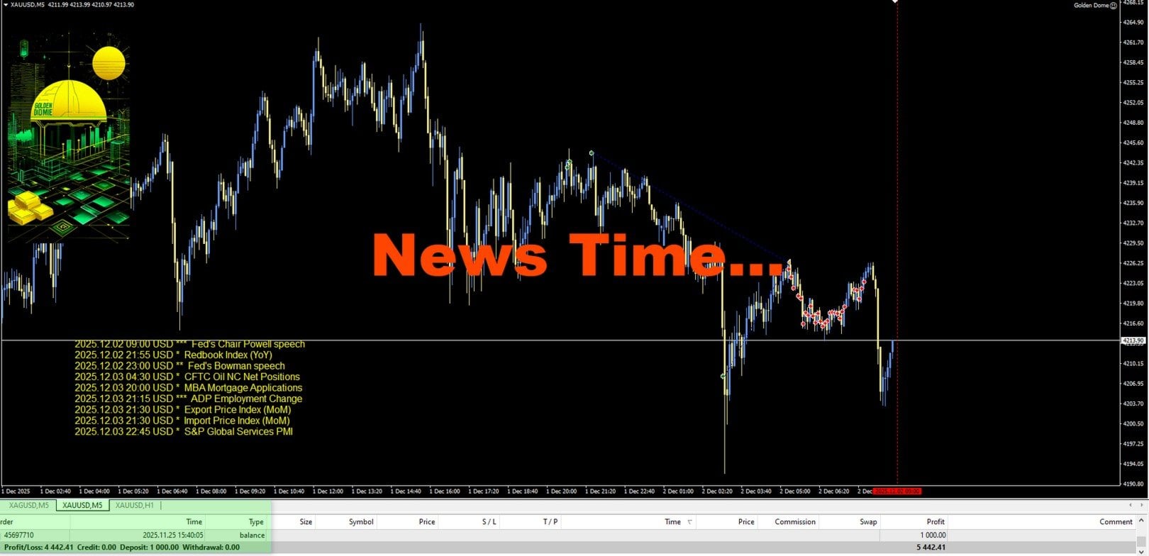 Golden Dome EA — Trading paused during news events with upcoming releases displayed on chart Golden Dome EA — Trading paused during news events with upcoming releases displayed on chart