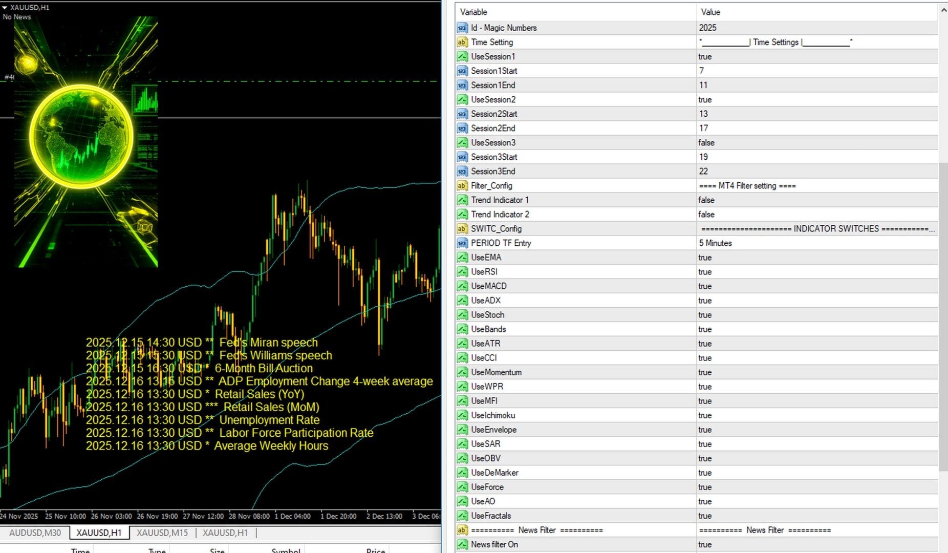 Golden Suite EA — On-chart display with news events and toggleable indicator settings