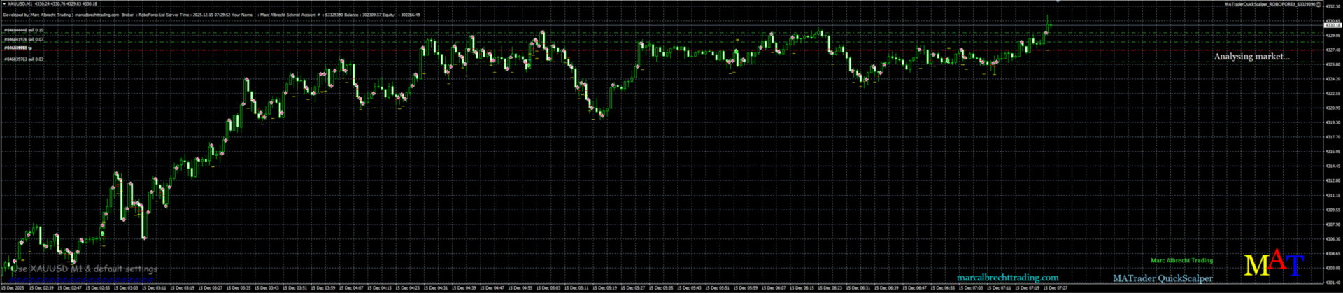 MATrader QuickScalper EA — On-chart display on XAUUSD M1 with default settings