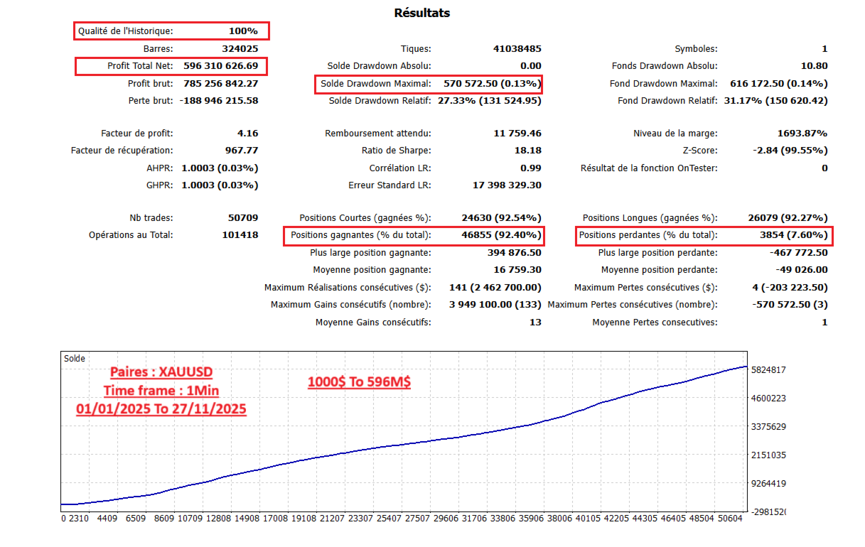 Nova Gold X EA — Equity curve showing consistent growth with minimal drawdown