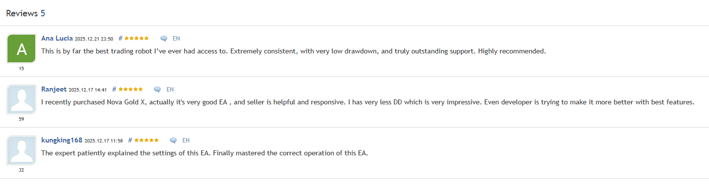 Nova Gold X EA — 5 verified reviews on MQL5, all 5-star ratings