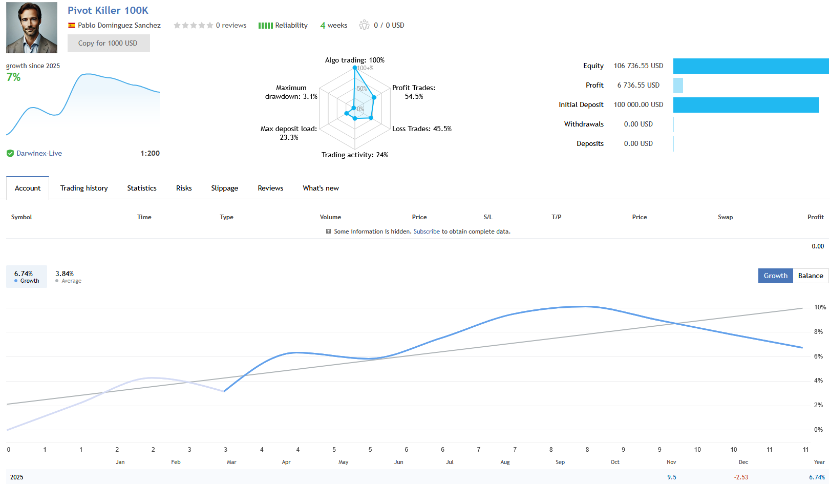 Pivot Killer EA Darwinex Live Signal Pivot Killer EA Darwinex Live Signal