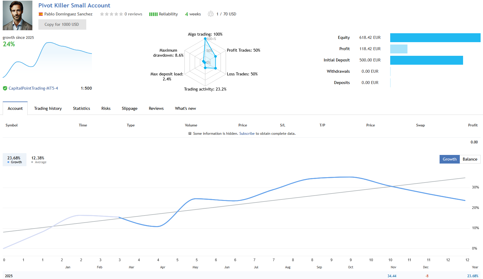 Pivot Killer EA IC Markets Small Account Live Signal Pivot Killer EA IC Markets Small Account Live Signal