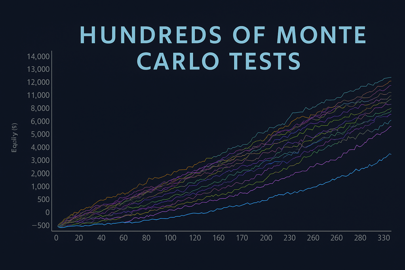Pivot Killer EA Monte Carlo Tests Pivot Killer EA Monte Carlo Tests
