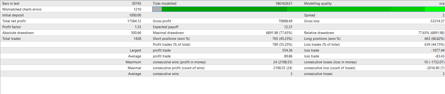 Quantum Matrix AI EA — Backtest report on XAUUSD