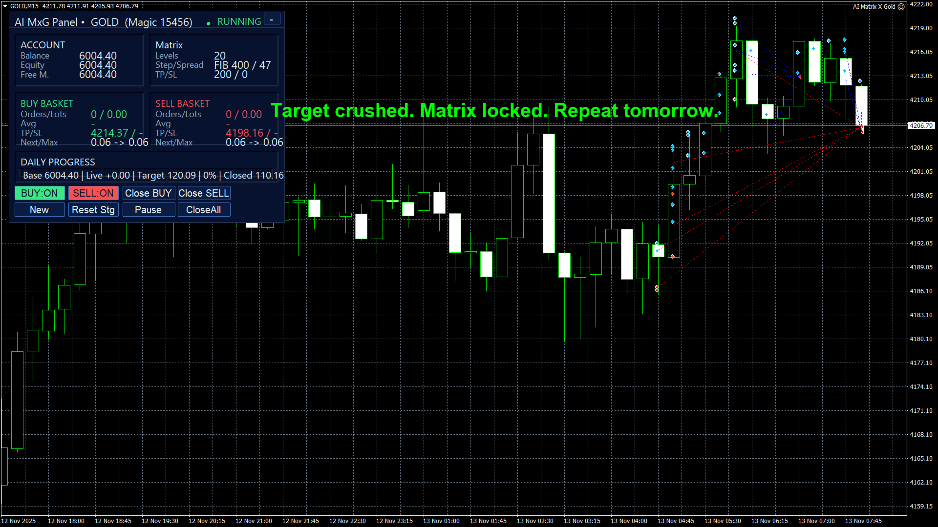 Quantum Matrix AI EA — On-chart panel showing account info, basket status, matrix settings, and daily progress