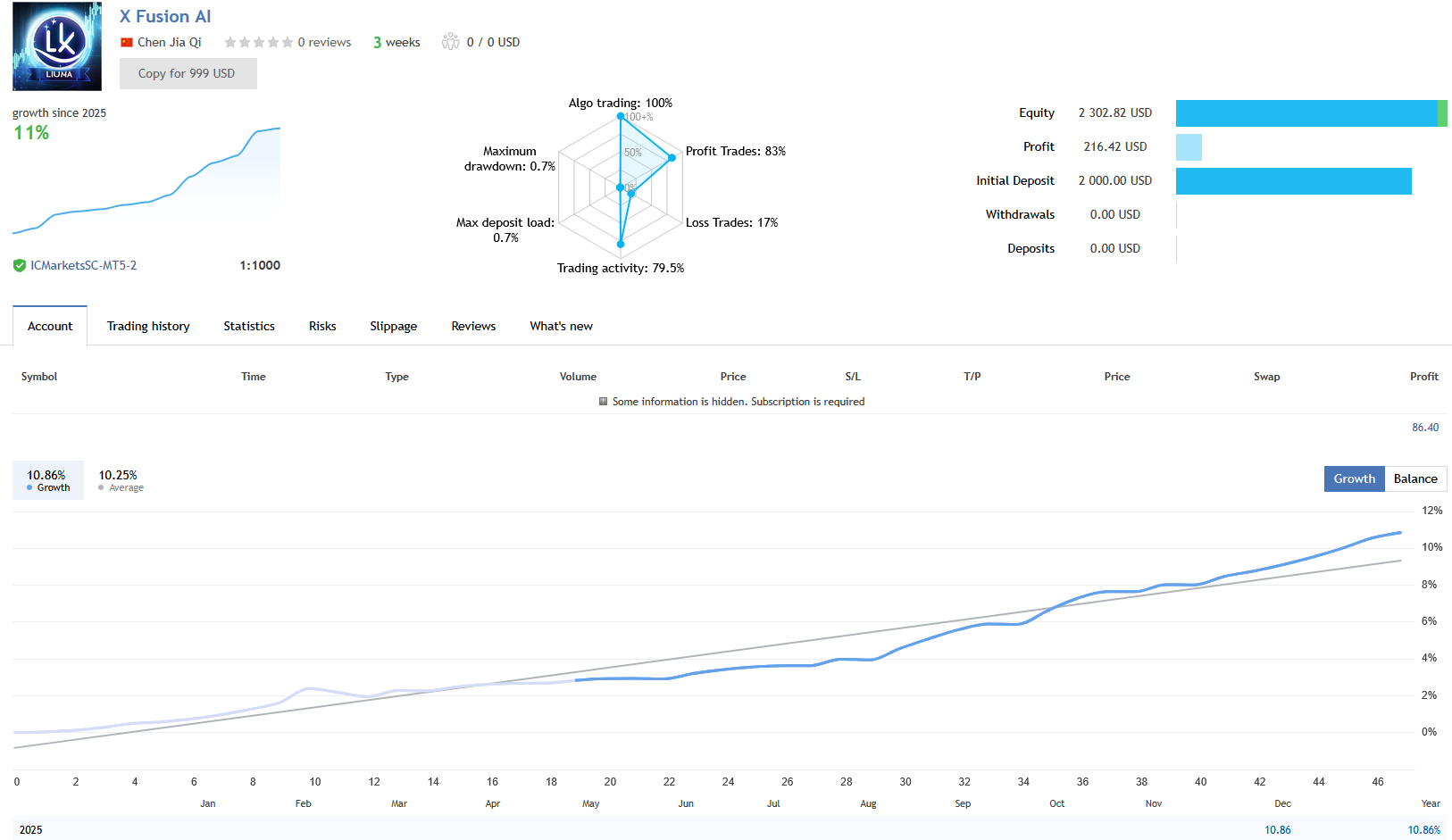 X Fusion AI — One week of live trading showing $216 profit on $2,000 account (11% gain)