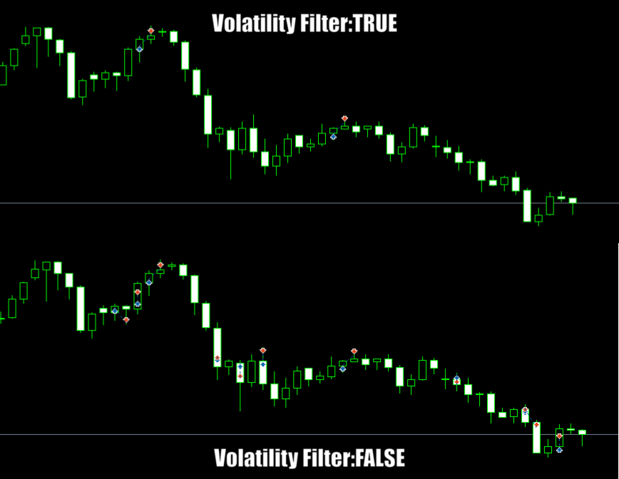 Golden Hen EA — Visual comparison showing trade placement with Volatility Filter TRUE (top) vs FALSE (bottom). The filter reduces entries during high-risk periods. Golden Hen EA — Visual comparison showing trade placement with Volatility Filter TRUE (top) vs FALSE (bottom). The filter reduces entries during high-risk periods.