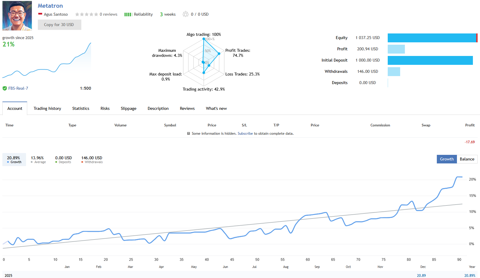 Metatron EA — Verified MQL5 live signal showing 21% growth with only 4.3% max drawdown, 74.7% win rate, running on FBS with 1:500 leverage Metatron EA — Verified MQL5 live signal showing 21% growth with only 4.3% max drawdown, 74.7% win rate, running on FBS with 1:500 leverage