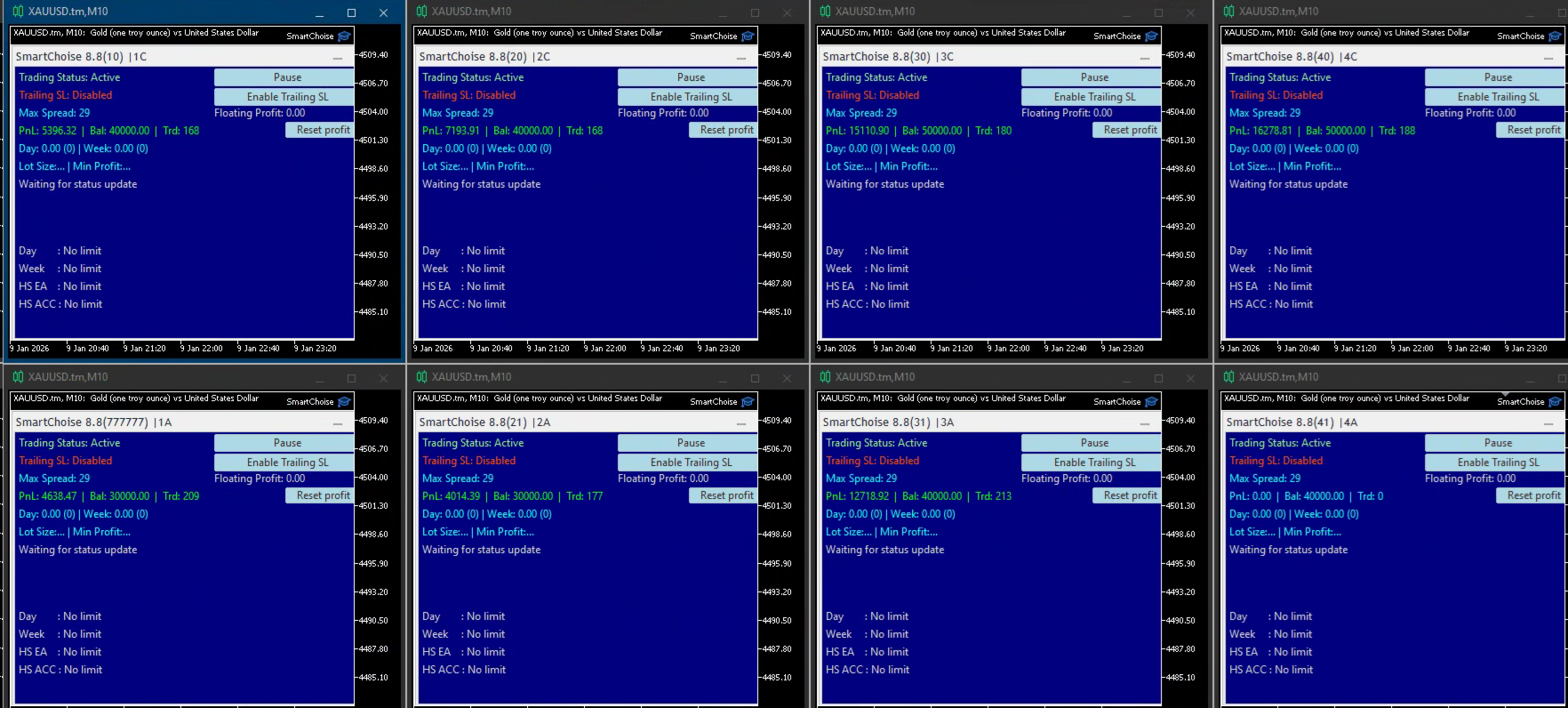 SmartChoise EA — Multiple instances running simultaneously with different risk levels and magic numbers for diversification