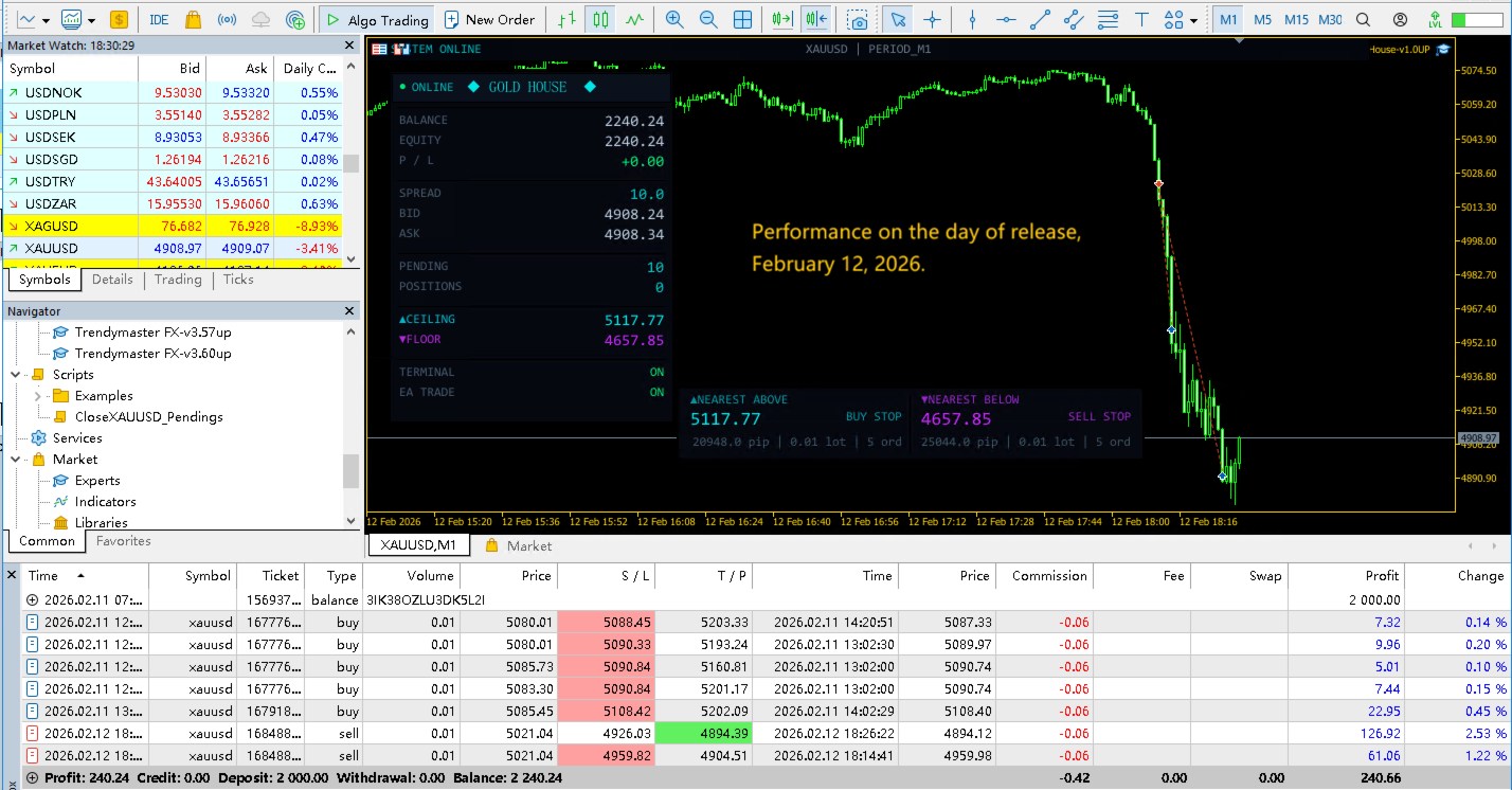 Gold House EA — On-chart panel showing balance, equity, spread, pending orders with buy stop and sell stop levels, ceiling/floor structure, and real-time system status Gold House EA — On-chart panel showing balance, equity, spread, pending orders with buy stop and sell stop levels, ceiling/floor structure, and real-time system status