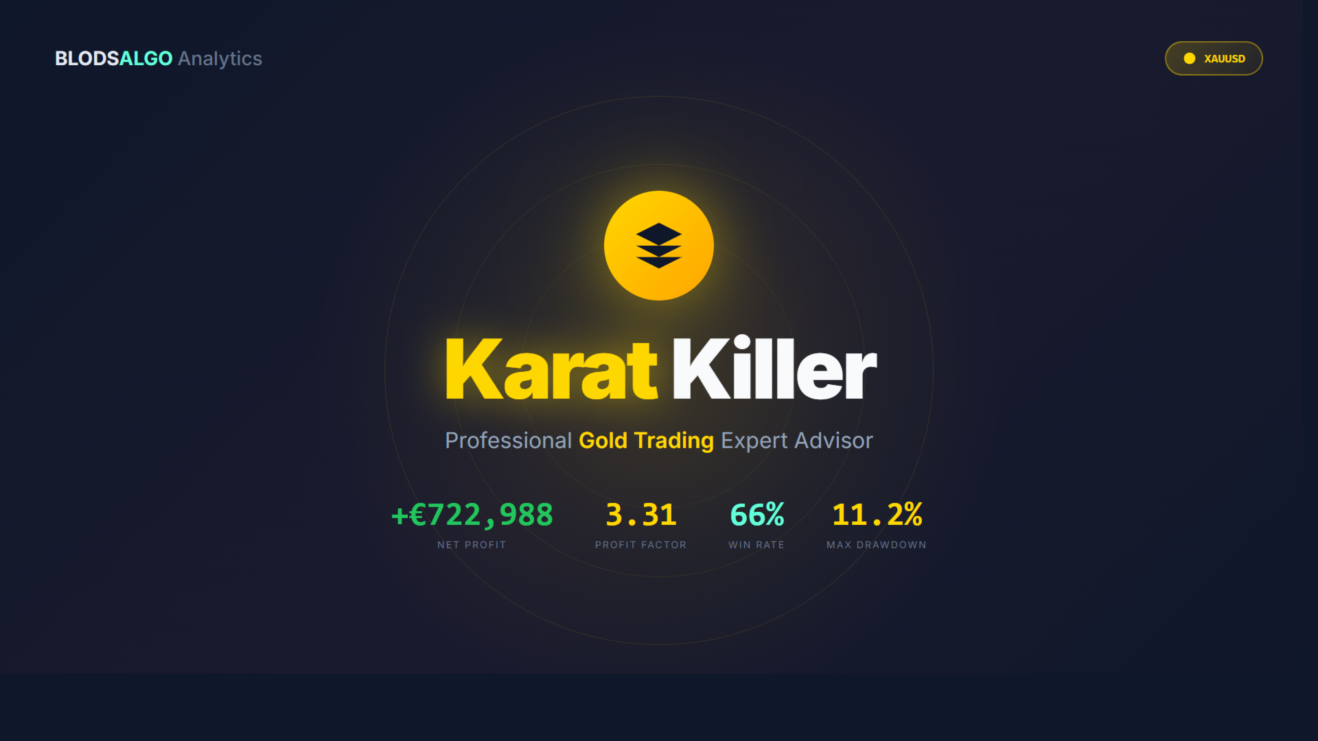 Karat Killer EA — Professional Gold Trading Expert Advisor: +€722,988 net profit, 3.31 profit factor, 66% win rate, 11.2% max drawdown