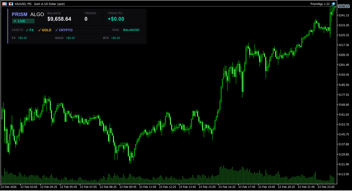 PrismAlgo On the Chart