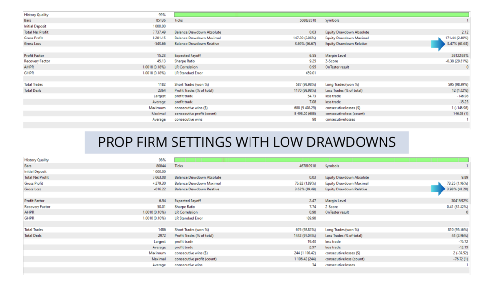 Historical Aura Neuron lower-drawdown tester comparison