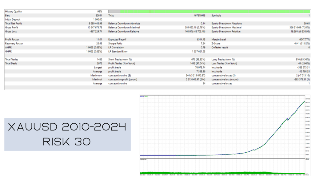 Historical Aura Neuron gold tester report labeled Risk 30