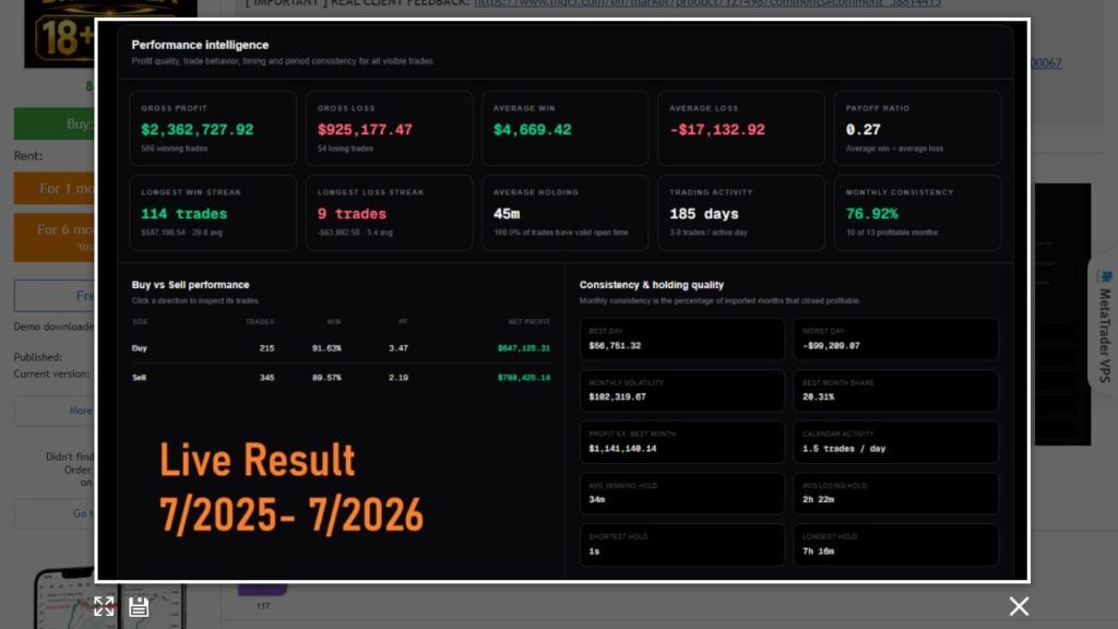 Genuine screenshot of the second MQL5 gallery panel, captured 13 September 2026; developer-labelled July 2025–July 2026 results.