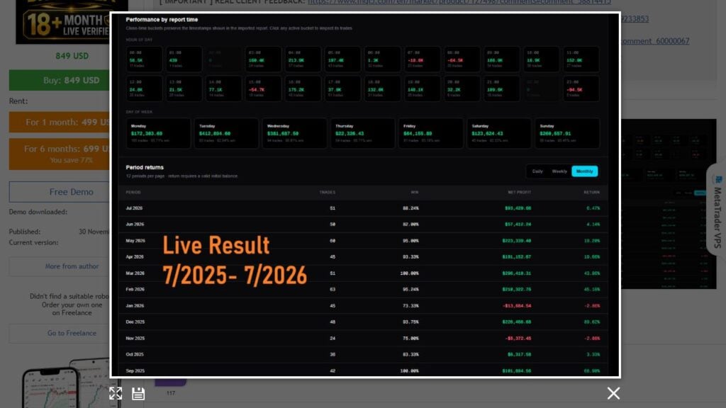 Genuine screenshot of the third MQL5 gallery panel, captured 13 September 2026; the monthly breakdown includes losing periods.