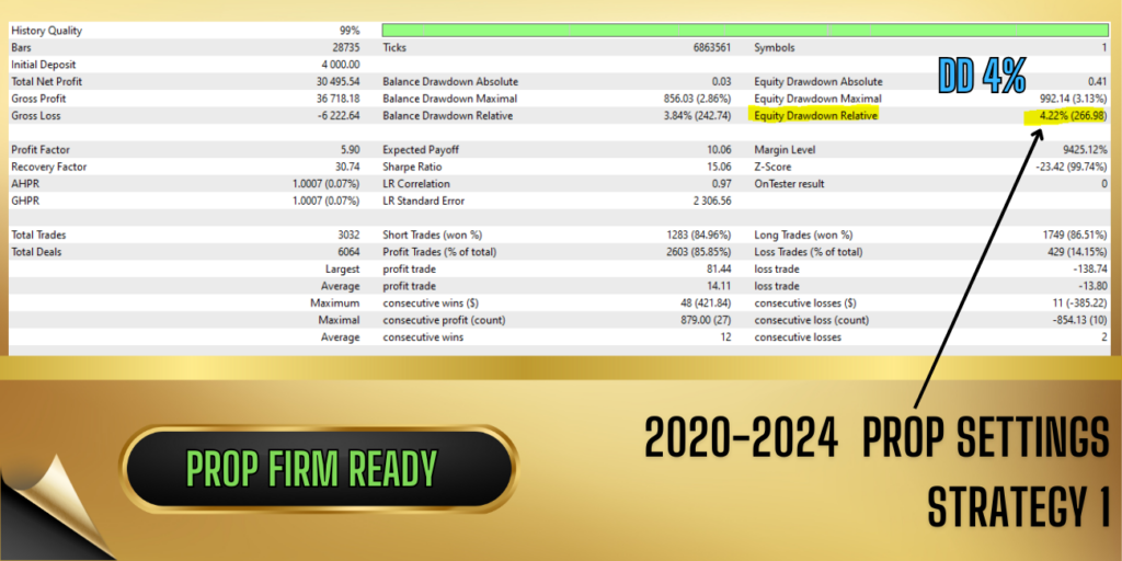 Vortex Gold historical prop settings report