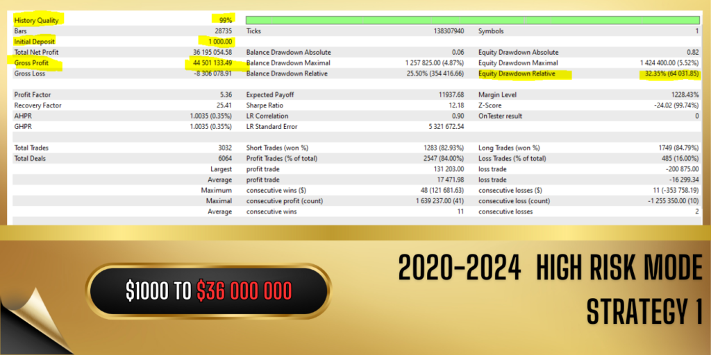 Vortex Gold historical High Risk report