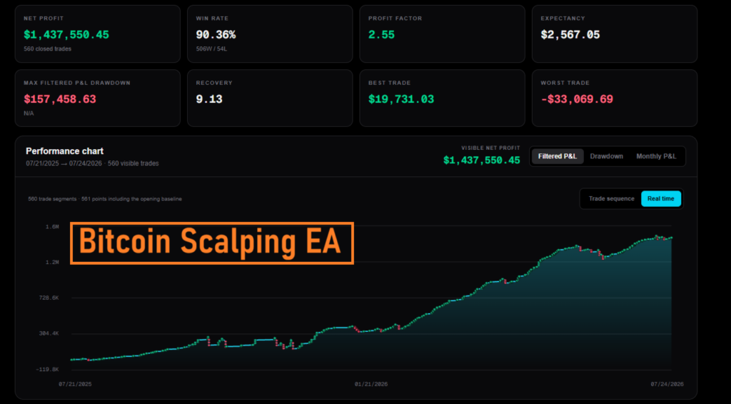 Developer-published filtered trade report, displayed in the MQL5 gallery; captured 13 September 2026. This is not a CheaperForex trading result.