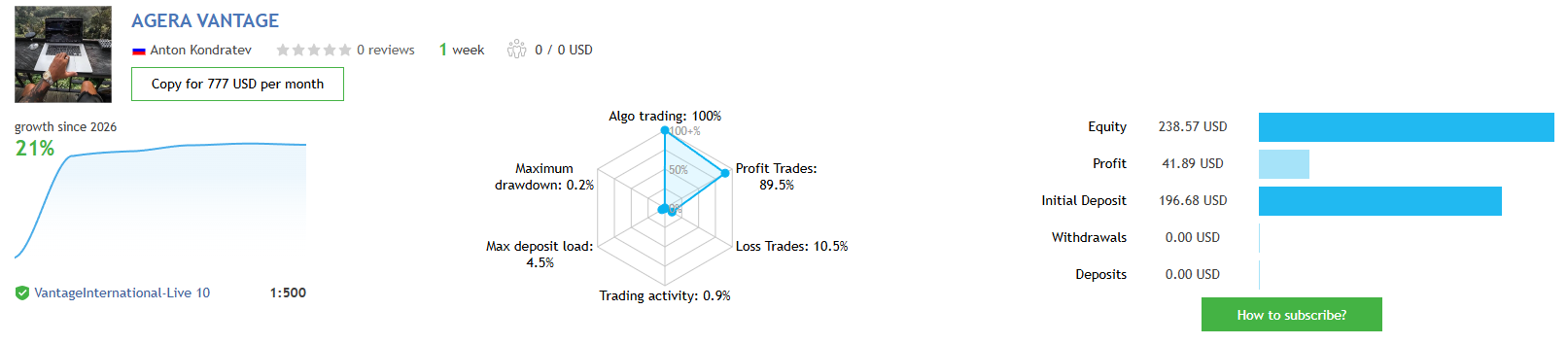 AGERA EA MT5 — Vantage live signal: 21% growth in week 1 with 0.2% max DD