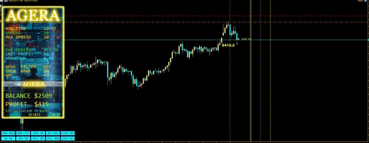 AGERA EA MT5 — $415 profit on live trade, XAUUSD H4