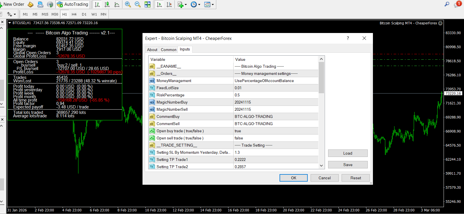 Bitcoin Scalping EA MT4 Attached to the Chart and Working Bitcoin Scalping EA MT4 Attached to the Chart and Working