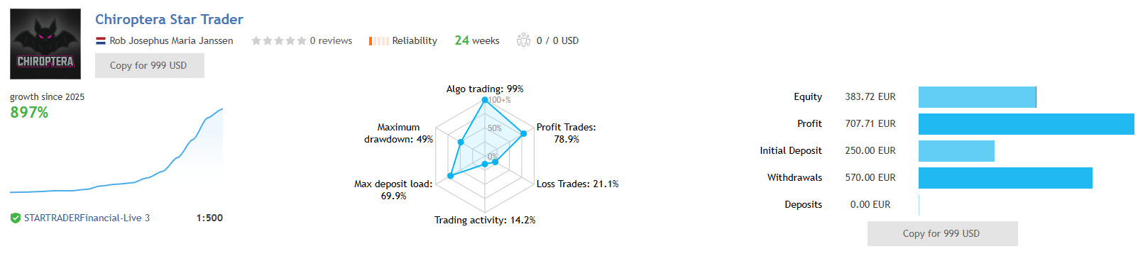 Chiroptera — Star Trader live signal: 897% growth over 24 weeks, 49% max drawdown, 78.9% win rate, €250 deposit with €570 withdrawn Chiroptera — Star Trader live signal: 897% growth, 24 weeks