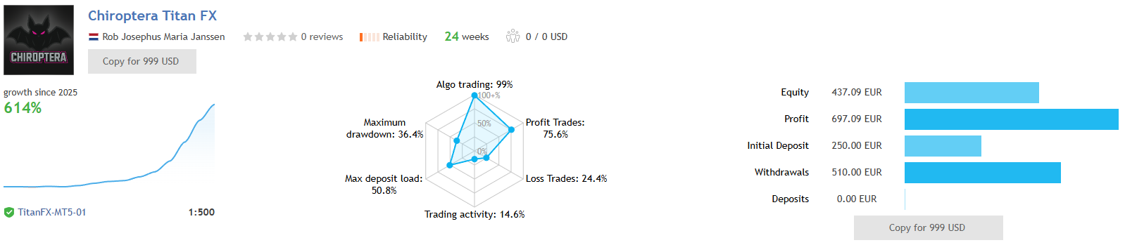 Chiroptera — Titan FX live signal: 614% growth over 24 weeks, 36.4% max drawdown, 75.6% win rate, €250 deposit with €510 withdrawn Chiroptera — Titan FX live signal: 614% growth, 24 weeks