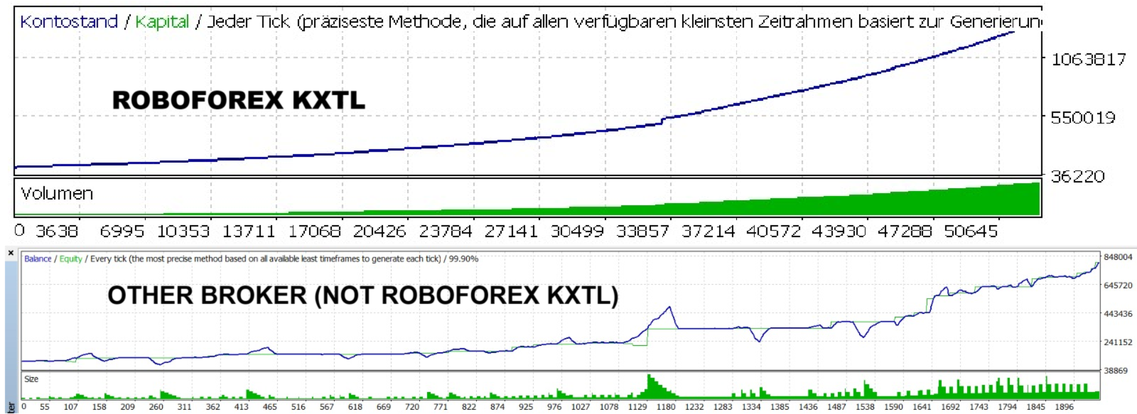 EchelonGold X1 MT4 — backtest: RoboForex KXTL vs other broker equity comparison