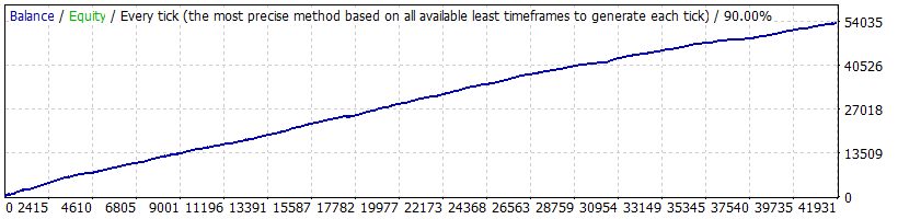 Flip Demon HFT MT4 — smooth equity growth curve over 5 years