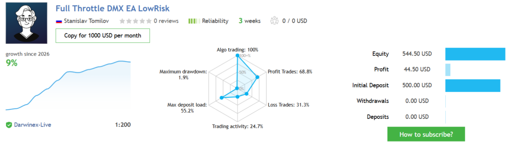Full Throttle DMX Low Risk Live Signal Full Throttle DMX MQL5 verified live signal Low Risk — 9 percent growth, 1.9 percent max drawdown, Darwinex