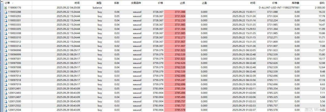 Golden Blitz EA MT4 — live closed trades: consistent small Gold wins with controlled lot sizes