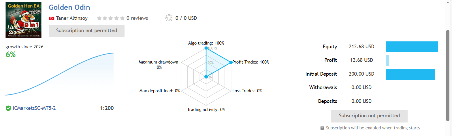 Golden Odin EA MT5 — MQL5 live signal: early stage, 6.34% growth on $200 deposit