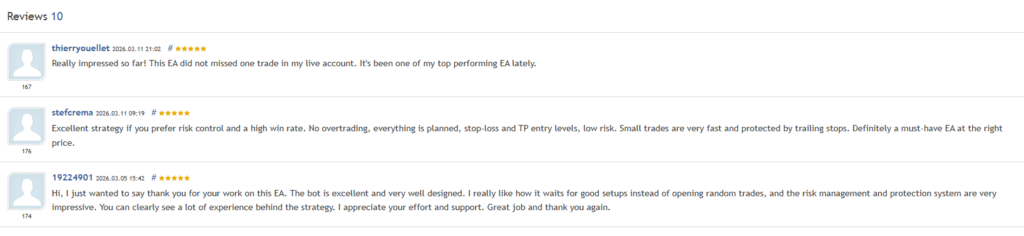 TwisterPro Scalper EA MQL5 customer reviews praising precision entries, risk control, high win rate, no overtrading, and the EA waiting for good setups rather than firing on random trades