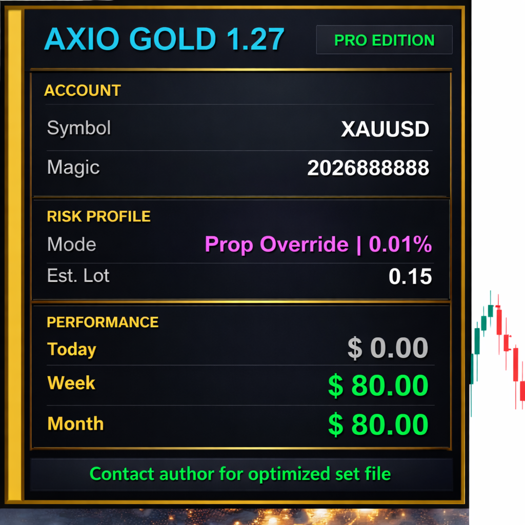 AXIO Gold EA Pro Edition real-time info panel showing prop firm override mode