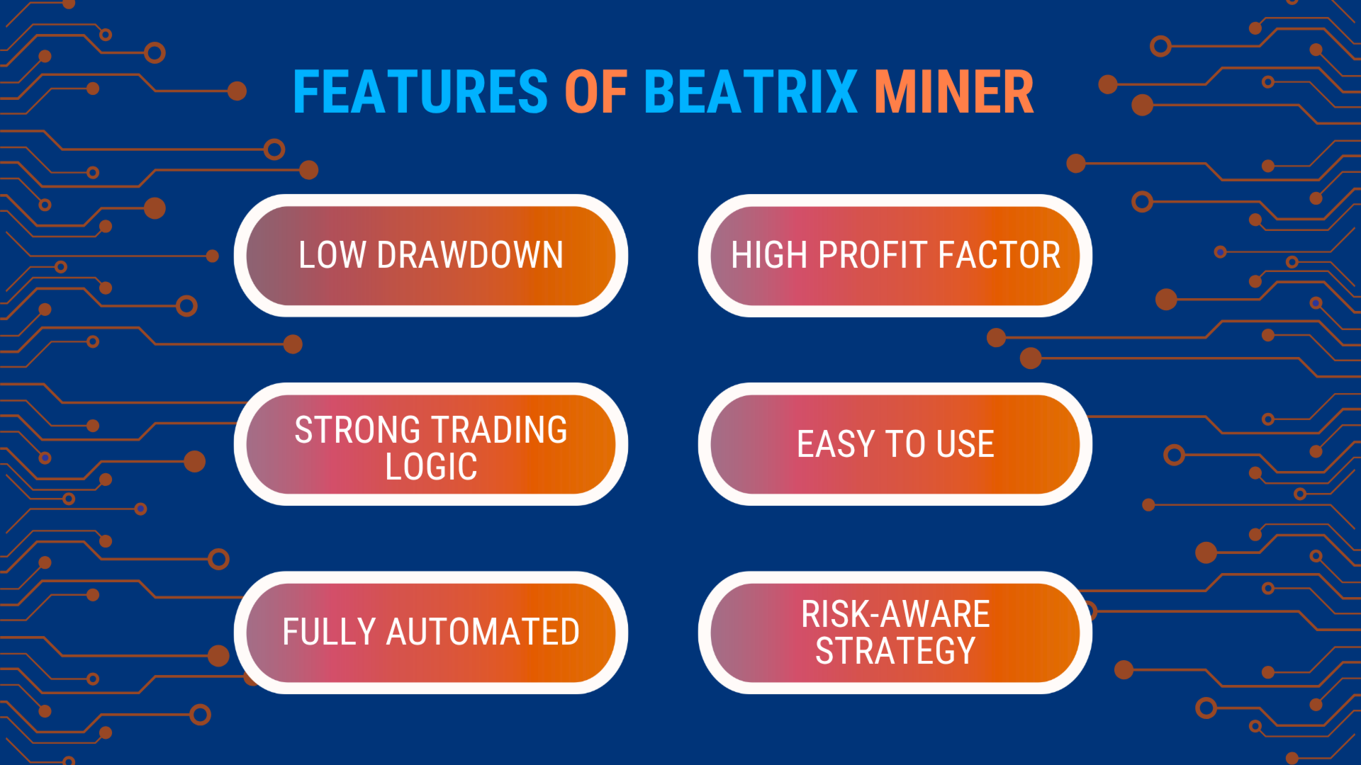 Beatrix Miner MT5 — key features: low drawdown, high profit factor, strong trading logic, easy to use, fully automated, risk-aware strategy Beatrix Miner MT5 — key features overview