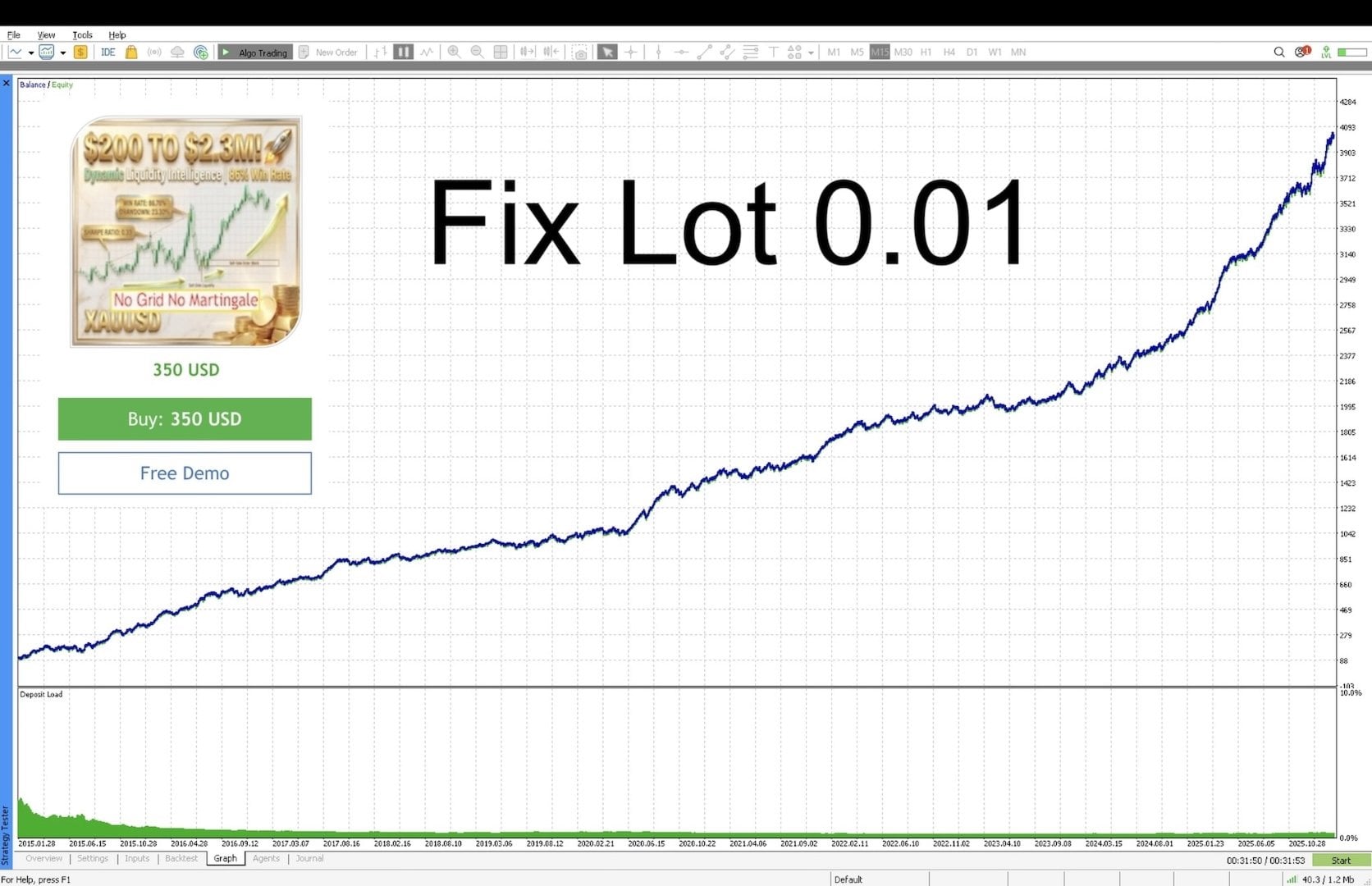 Dynamic Liquidity Intelligence — 10-year fixed lot 0.01 backtest from 2015-2025: smooth upward equity curve showing consistent growth across all market conditions Dynamic Liquidity Intelligence — 10-year fixed lot backtest equity curve