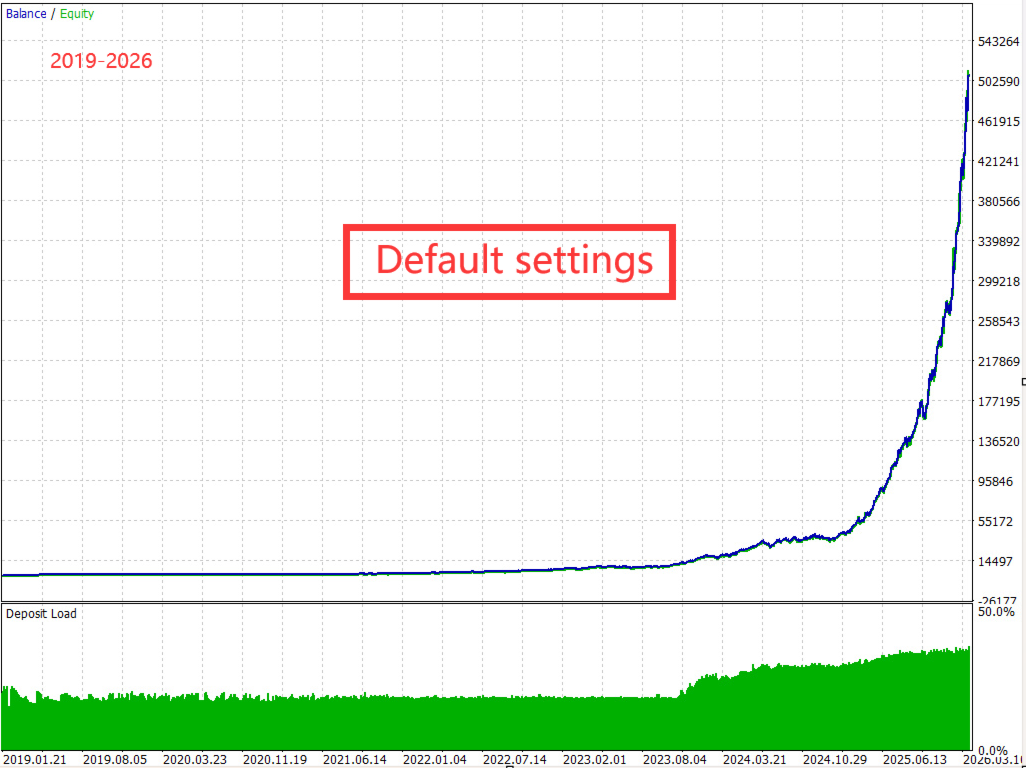 Gold Snap — 7-year backtest equity curve, default settings, 2019-2026