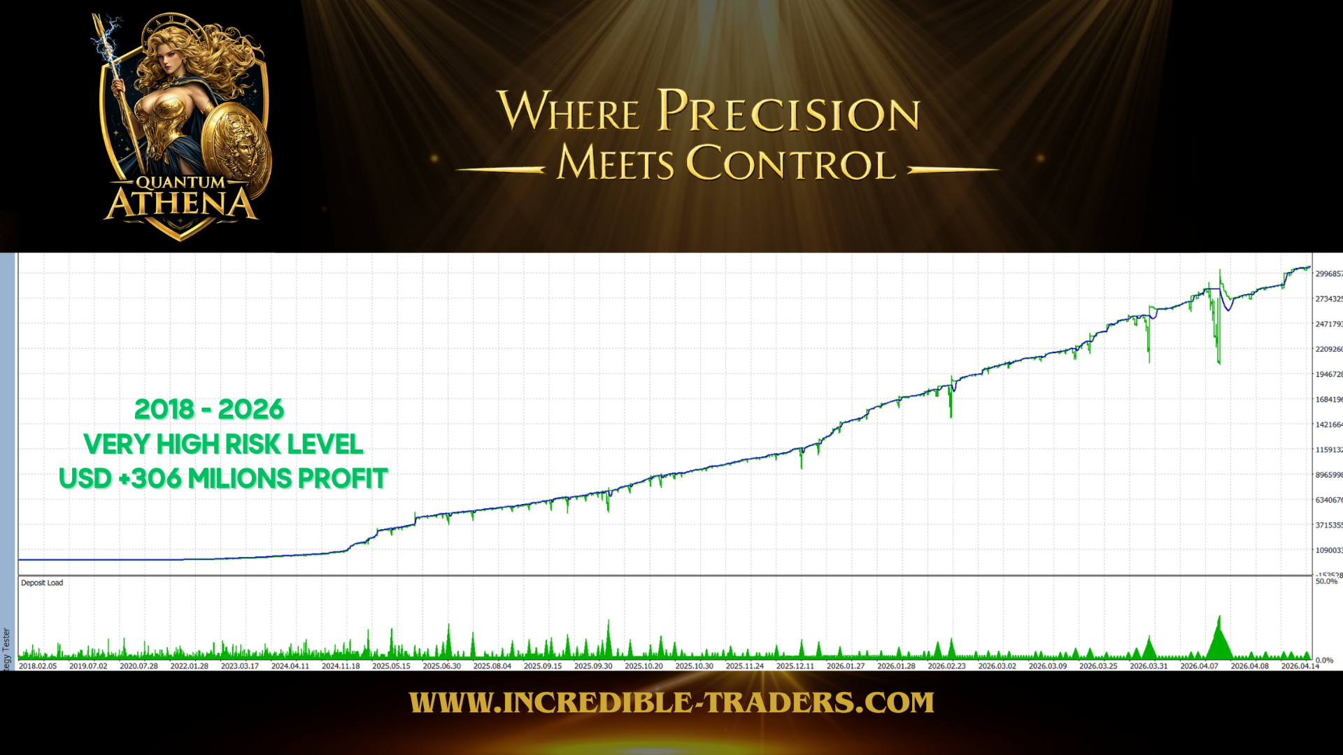 Quantum Athena — 8-year backtest equity curve, 0.99 LR, Very High Risk