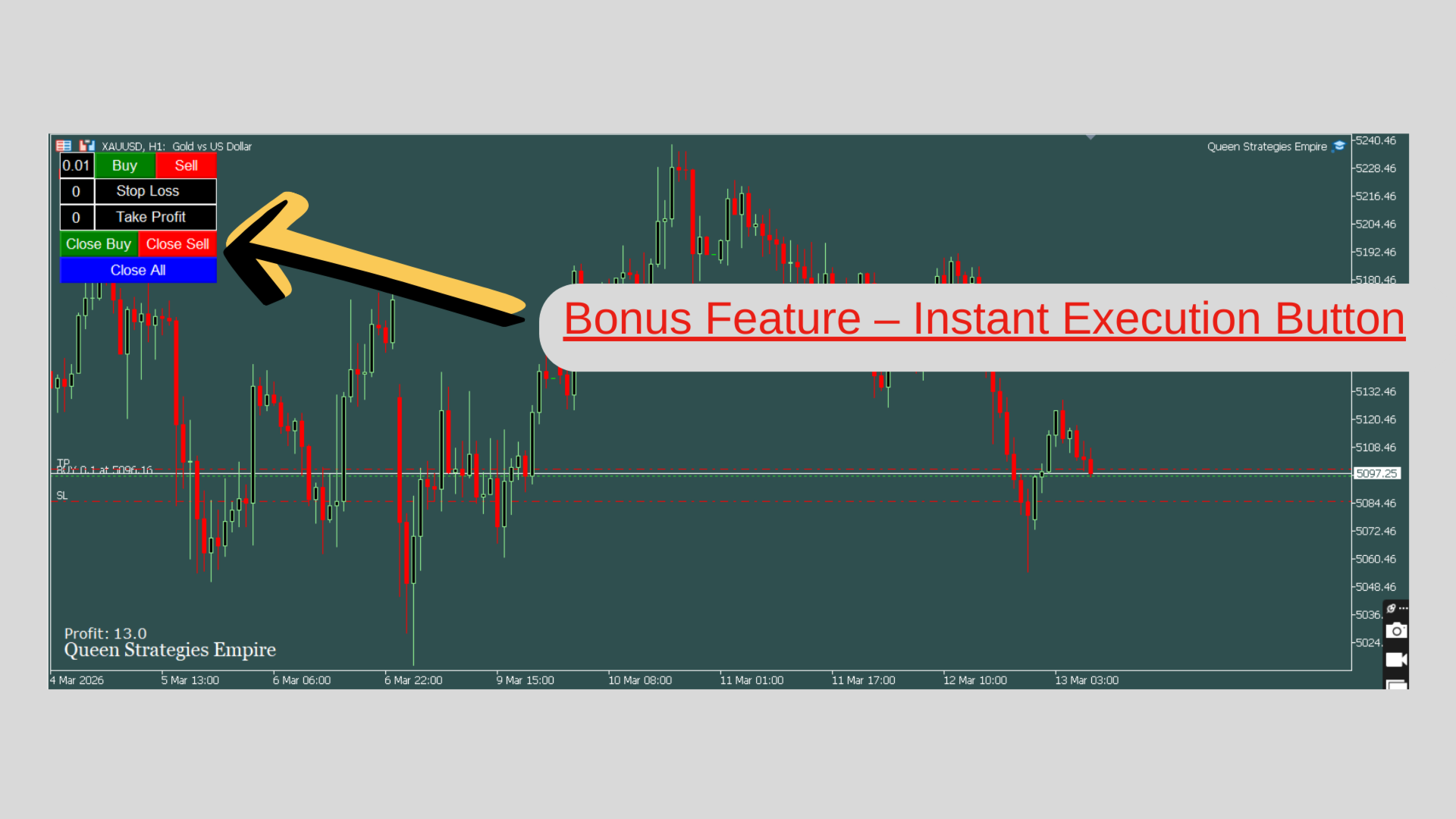 Queen Strategies Empire MT5 — bonus instant execution button with Buy/Sell, Stop Loss, Take Profit, Close Buy, Close Sell, and Close All controls on XAUUSD H1 chart Queen Strategies Empire — instant execution button for manual trading
