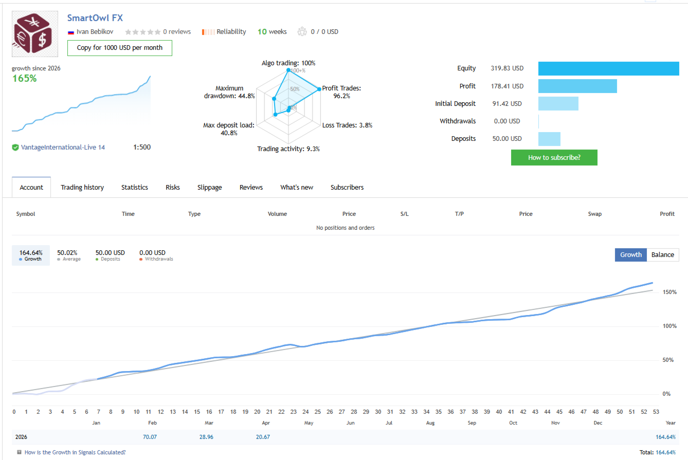 Smart Owl FX — live signal: 165% growth, 10 weeks, Vantage