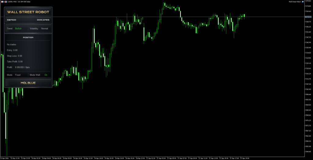 Wall Street Robot EA on-chart panel showing trend bullish, normal volatility, position details with no active trades, fixed mode operation