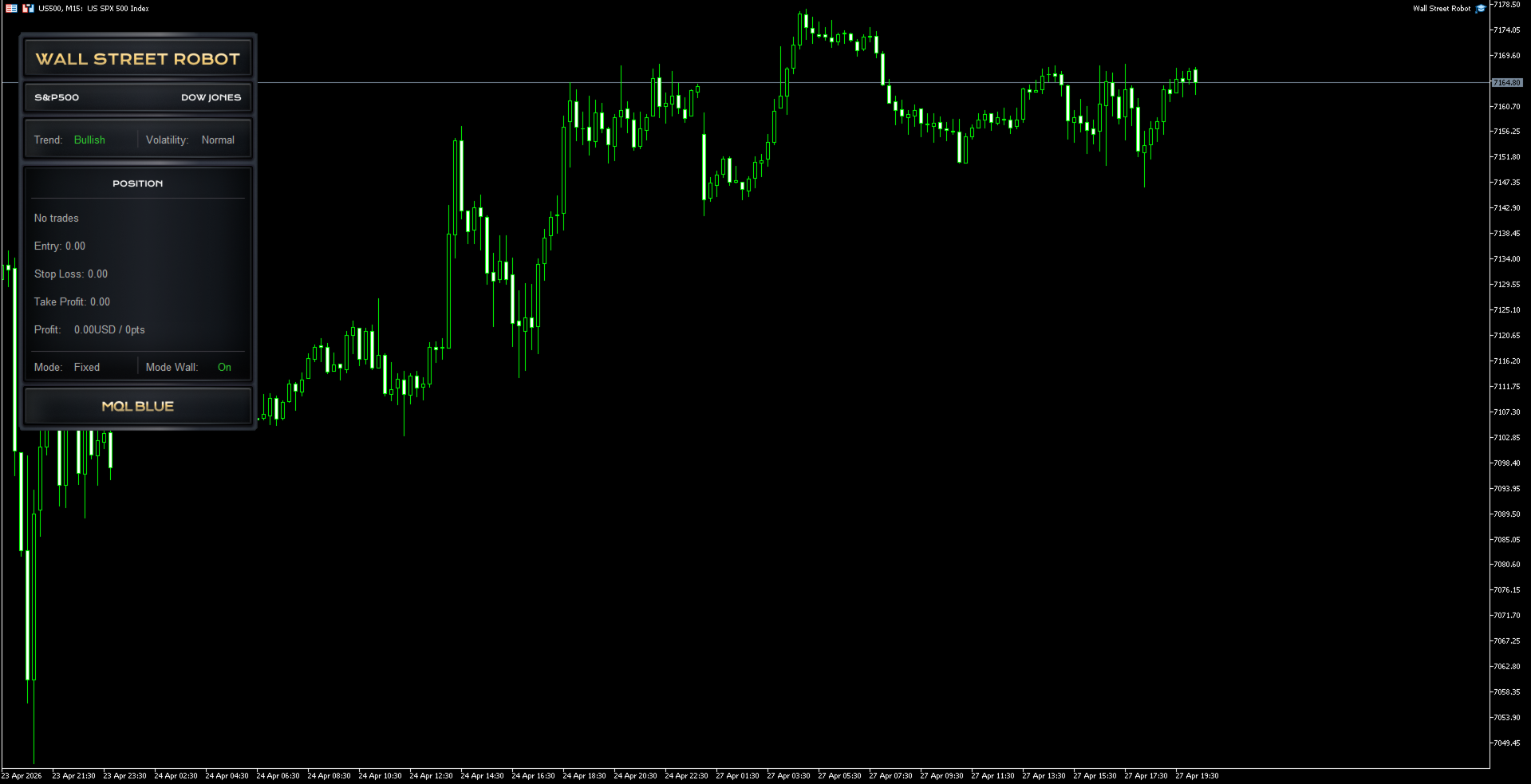 Wall Street Robot EA MT5 on-chart visual panel showing S&P 500 trend bullish, normal volatility, position section with no active trades, and Fixed mode operation