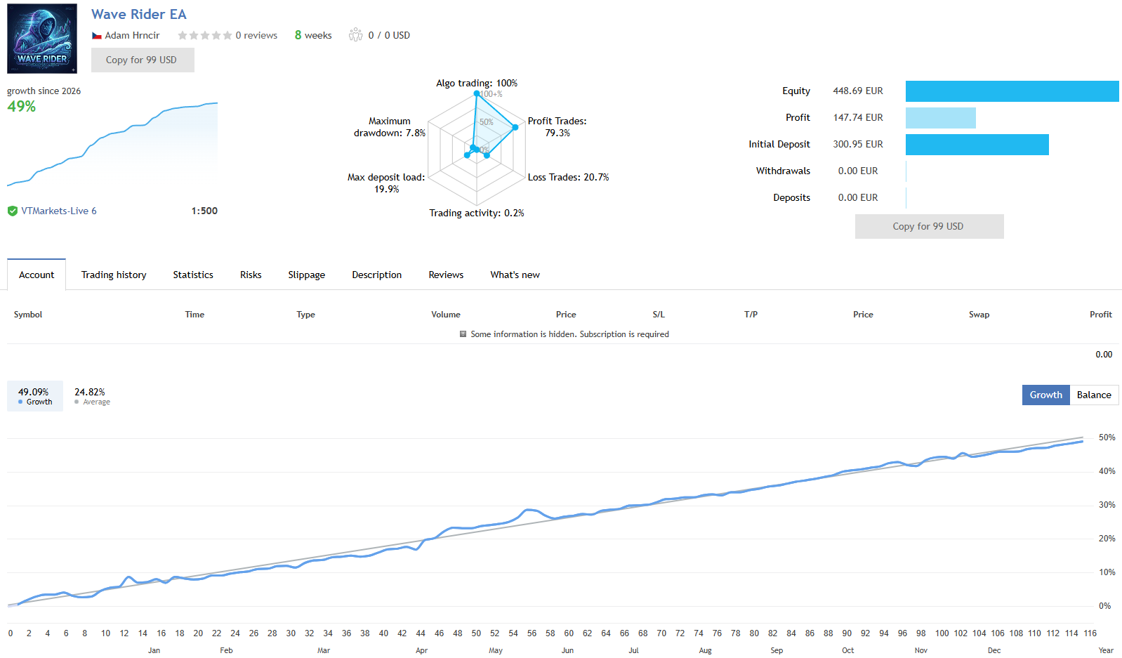 Wave Rider EA MT5 verified live signal showing 49 percent growth over 8 weeks on VTMarkets with 7.8 percent maximum drawdown and 79.3 percent profit trades